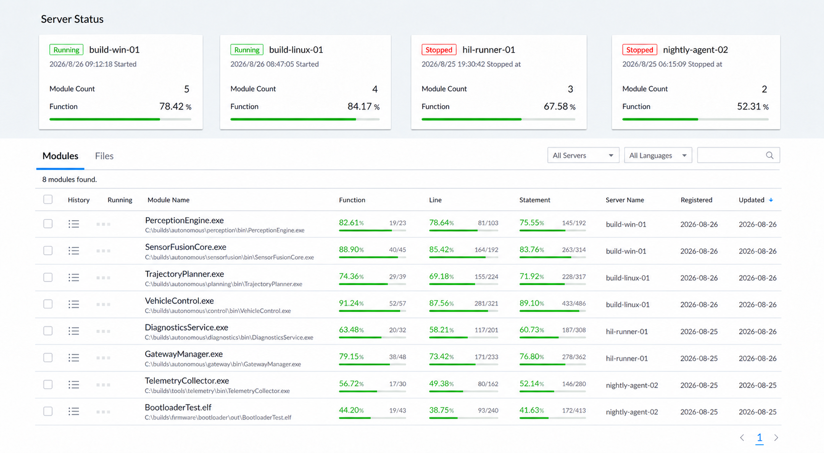 Example of the COVER Enterprise main screen. In the server status area at the top, build-win-01 and build-linux-01 are running while hil-runner-01 and nightly-agent-02 are stopped. The module list below shows the function, line, and statement coverage of eight modules including PerceptionEngine.exe, SensorFusionCore.exe, TrajectoryPlanner.exe, and VehicleControl.exe, along with the server name and registration and update times. The server names, module names, and figures are sample data used to explain the product features.