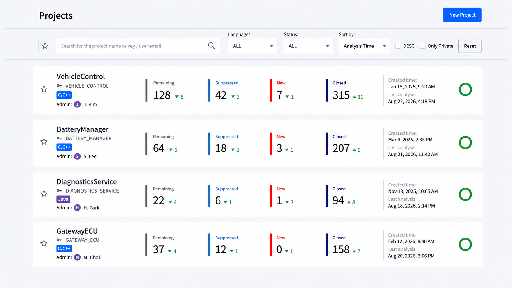 Example of the STATIC Enterprise project list screen. For each project the language, manager, remaining/suppressed/new/closed defect counts, and latest analysis time are displayed, so the code quality status of multiple projects can be compared at a glance.